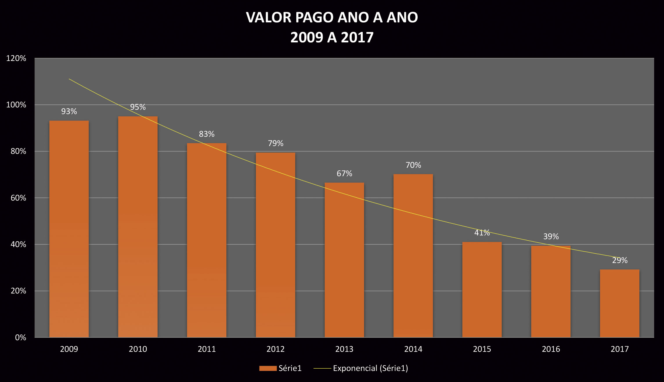 grafico pgto ano a ano