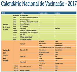 Coordenação de Epidemiologia de Itamogi se capacita para Campanha Nacional de Multivacinação