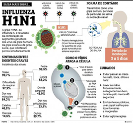 Suspeitas de H1N1 são descartadas em São Sebastião do Paraíso